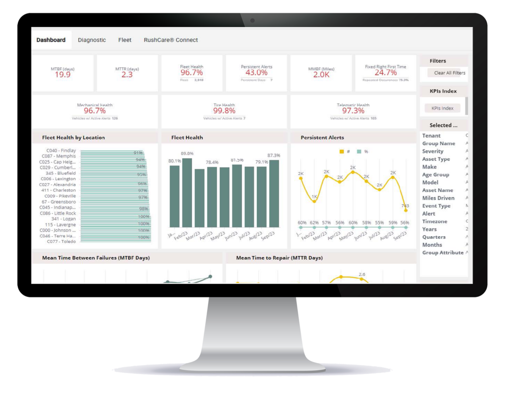 Day in the Life Dashboard