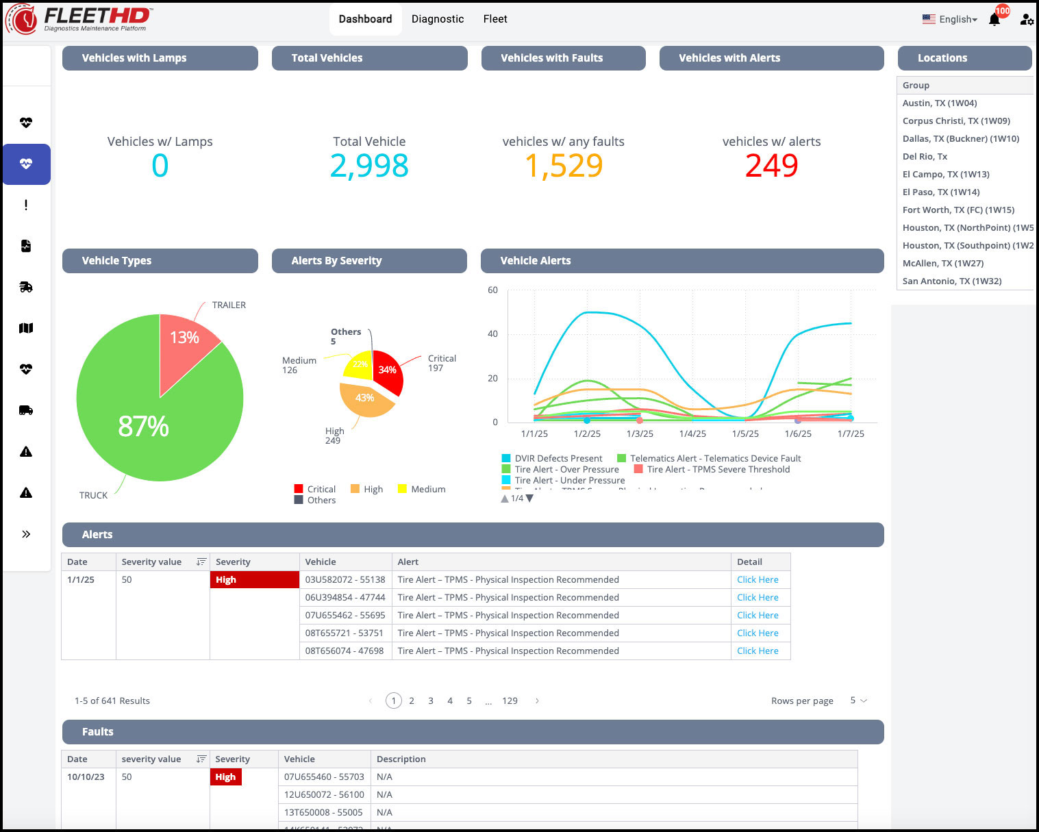 Vehicle Health Dashboard