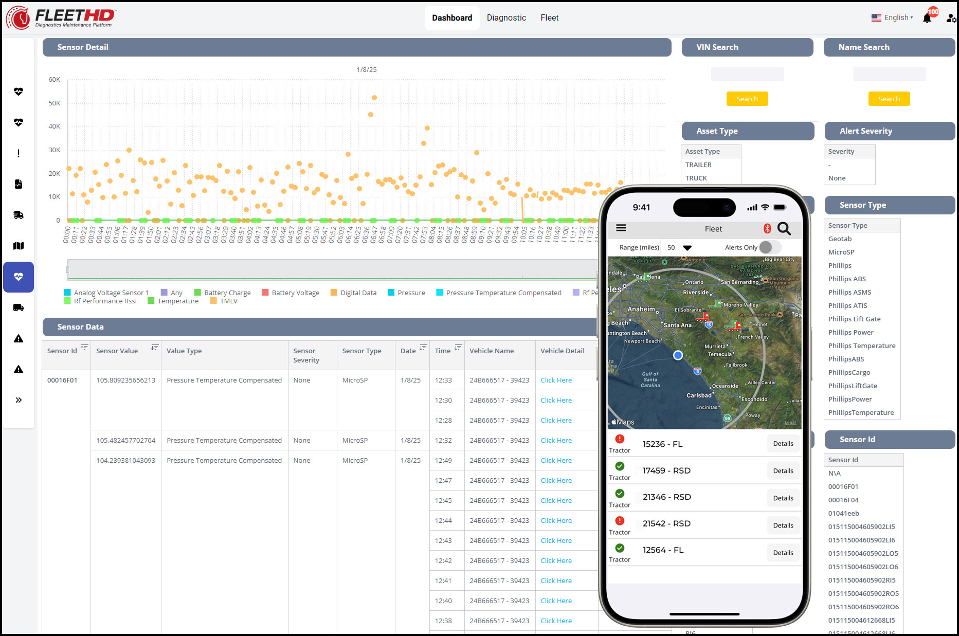 Vehicle Health Dashboard